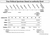 political-spectrum-correct.jpg