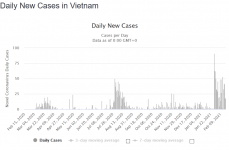 Screenshot_2021-02-19 Vietnam Coronavirus 2,362 Cases and 35 Deaths - Worldometer.png