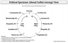 political-spectrum-leftwing-ie-wrong.jpg