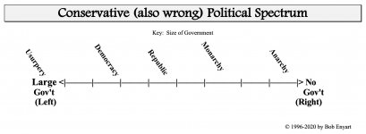 political-spectrum-conservative-ie-wrong.jpg