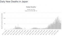 Screenshot_2021-02-28 Japan Coronavirus 431,740 Cases and 7,860 Deaths - Worldometer.png
