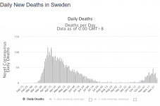 deaths Screenshot_2020-11-29 Sweden Coronavirus 243,129 Cases and 6,681 Deaths - Worldometer.png