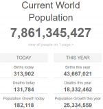 Screenshot_2021-04-24 World Population Clock 7 9 Billion People (2021) - Worldometer.png