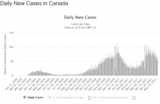 Screenshot_2021-05-16 Canada COVID 1,327,441 Cases.png