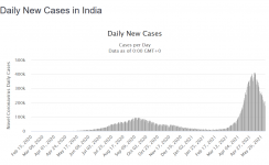 Screenshot_2021-05-28 India COVID 27,718,520 Cases and 322,364 Deaths - Worldometer.png