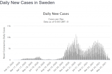 Screenshot_2021-06-15 Sweden COVID 1,084,636 Cases and 14,537 Deaths - Worldometer.png