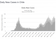 Screenshot_2021-06-15 Chile COVID 1,487,239 Cases and 30,865 Deaths - Worldometer.png