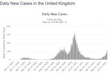 Screenshot_2021-07-01 United Kingdom COVID 4,828,463 Cases and 128,162 Deaths - Worldometer.png