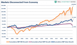 SP-500-Growth-vs.-U.S.-Real-GDP-Growth-vs.-SP-500-Sales-Growth.png