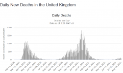 Screenshot_2021-08-09 United Kingdom COVID 6,094,243 Cases and 130,357 Deaths -.png