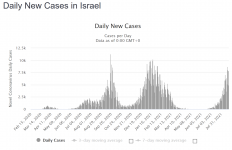 Screenshot_2021-08-20 Israel COVID 978,212 Cases and 6,759 Deaths - Worldometer.png