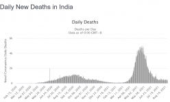 Screenshot_2021-08-22 India COVID 32,448,969 Cases and 434,784 Deaths - Worldometer.png