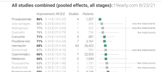 Screenshot_2021-08-22 COVID-19 early treatment real-time analysis of 862 studies.png