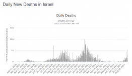 Screenshot_2021-08-23 Israel COVID 999,110 Cases and 6,856 Deaths - Worldometer.png