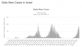 Screenshot_2021-08-23 Israel COVID 999,110 Cases.png