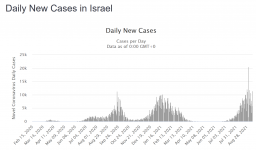 Screenshot_2021-09-11 Israel COVID 1,165,682 Cases.png