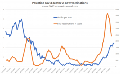 Screenshot_2021-09-15 do first vaccination shots increase spread and covid deaths .png