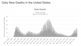 Screenshot_2021-09-17 United States COVID 42,799,907 Cases and 690,714 Deaths -.png