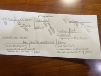 John 1vs18 sentence diagram.jpg