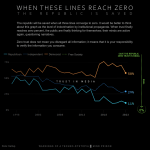 when-these-lines-reach-zero-the-republic-is-saved-v0-ipamwb67q0qd1.png