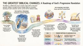 TheGreatestBibleChanges.jpg