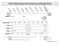 political-spectrum-correct.jpg political-spectrum-correct.jpg