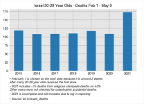 Screenshot_2021-10-25 Israel Why Is All-Cause Mortality Increasing .png