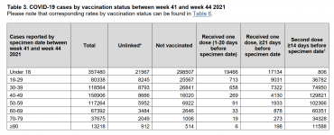 Screenshot_2021-11-12 COVID-19 vaccine surveillance report - week 45 - Vaccine_surveillance_re...png
