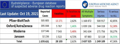 Screenshot_2021-11-17 28,103 Deaths 2,637,525 Injuries Following COVID Shots in European Datab...png