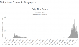 Screenshot_2021-11-30 Singapore COVID 264,725 Cases and 718 Deaths - Worldometer.png
