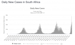Screenshot_2021-12-17 South Africa COVID - Coronavirus Statistics - Worldometer.png