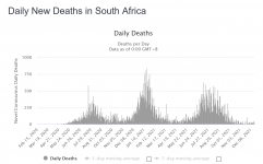 Screenshot_2021-12-17 South Africa COVID - Coronavirus Statistics - Worldometer2.png
