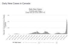 Screenshot 2022-01-09 at 16-46-10 Canada COVID - Coronavirus Statistics cases .png