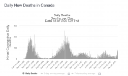 Screenshot 2022-01-09 at 16-47-09 Canada COVID - Coronavirus Statistics deaths.png