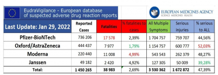 Screenshot_2022-02-26 38,983 Deaths and 3,530,362 Injuries Following COVID Shots in European D...png