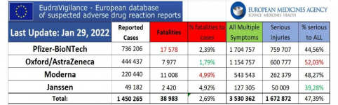 Screenshot_2022-03-02 38,983 Deaths and 3,530,362 Injuries Following COVID Shots in European D...png