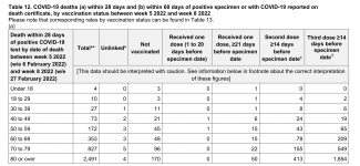 Screenshot 2022-03-06 at 21-57-52 COVID-19 vaccine surveillance report - week 9 - Vaccine-surv...png