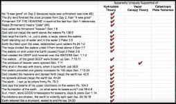bible-verses-uniquely-supportive-of-flood-models.jpg