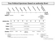political-spectrum-correct.jpg